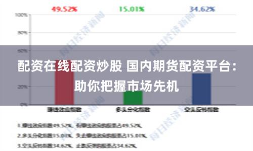 配资在线配资炒股 国内期货配资平台：助你把握市场先机