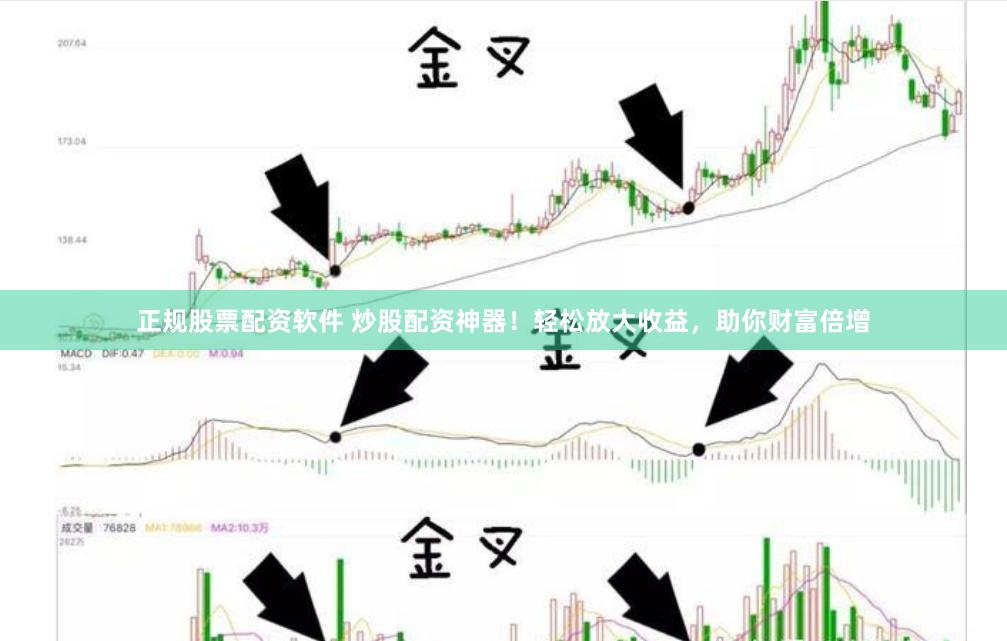 正规股票配资软件 炒股配资神器！轻松放大收益，助你财富倍增