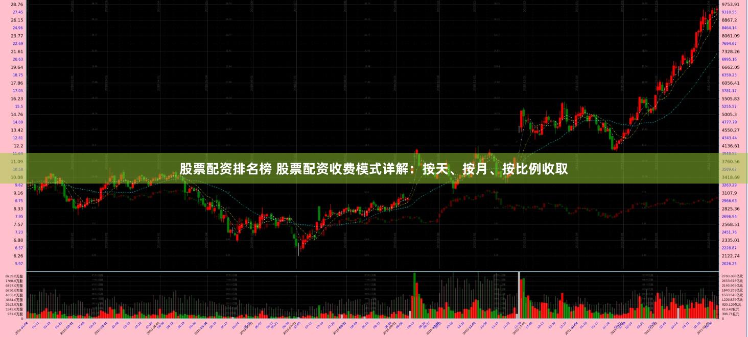 股票配资排名榜 股票配资收费模式详解：按天、按月、按比例收取