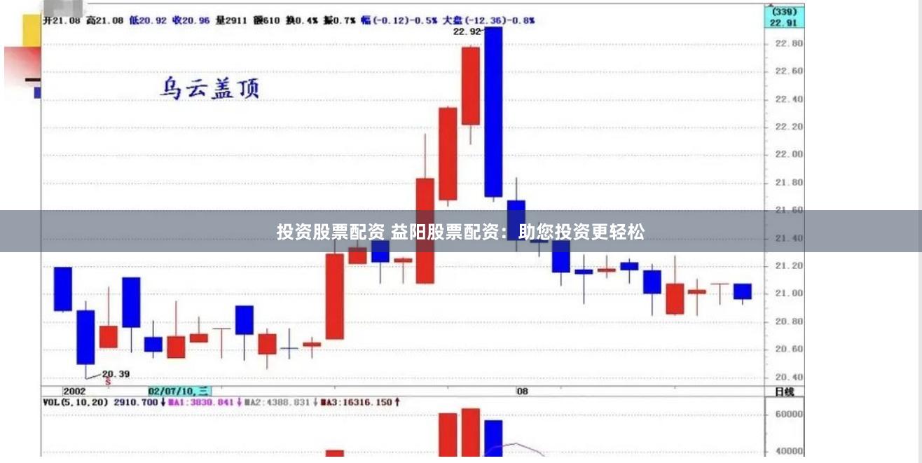 投资股票配资 益阳股票配资：助您投资更轻松