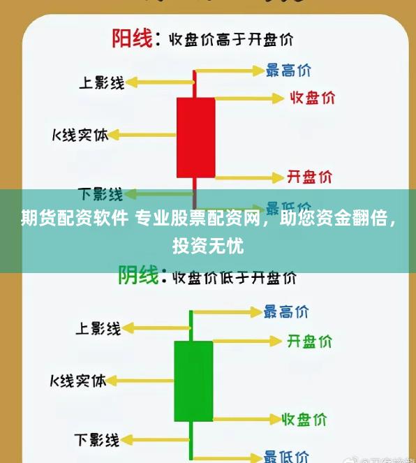 期货配资软件 专业股票配资网,助您资金翻倍,投资无忧