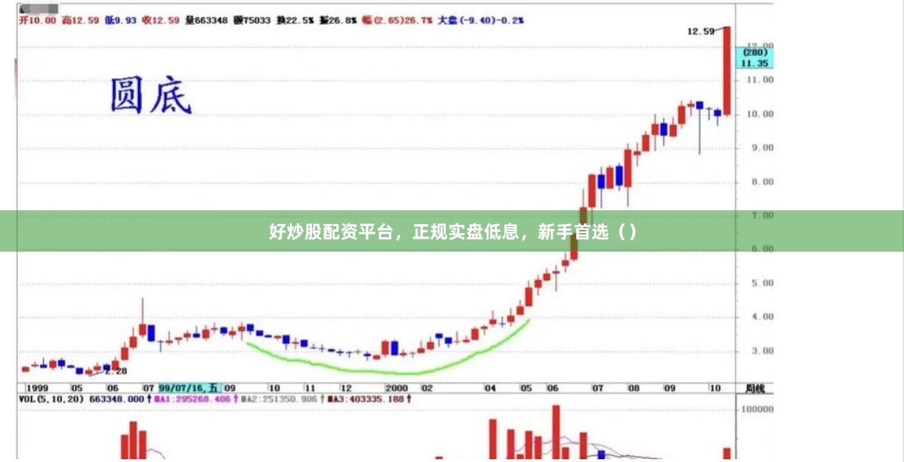 好炒股配资平台，正规实盘低息，新手首选（）