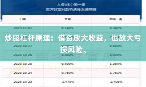 炒股杠杆原理：借资放大收益，也放大亏损风险。