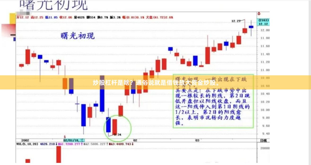 炒股杠杆是啥？通俗说就是借钱放大资金炒股。