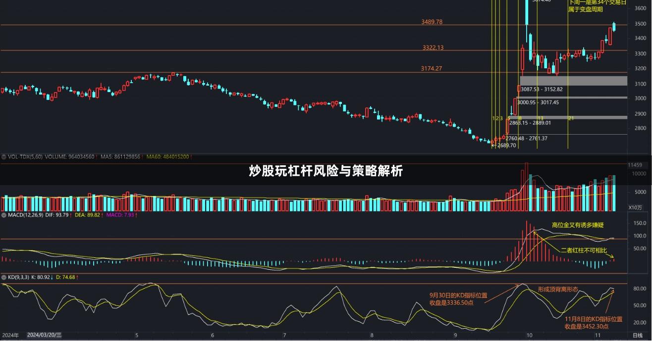 炒股玩杠杆风险与策略解析
