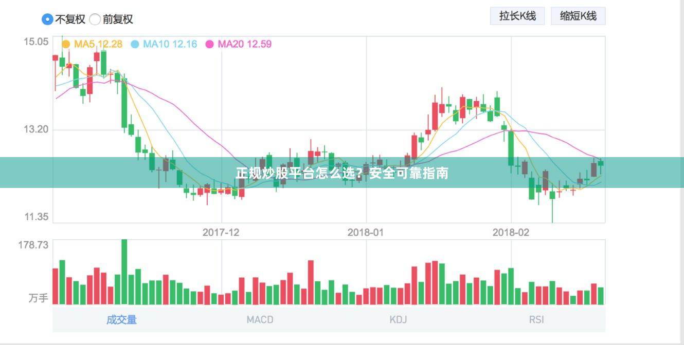 正规炒股平台怎么选？安全可靠指南