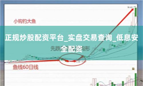 正规炒股配资平台_实盘交易查询_低息安全配资